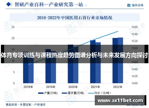 体育专项训练与课程热度趋势图谱分析与未来发展方向探讨