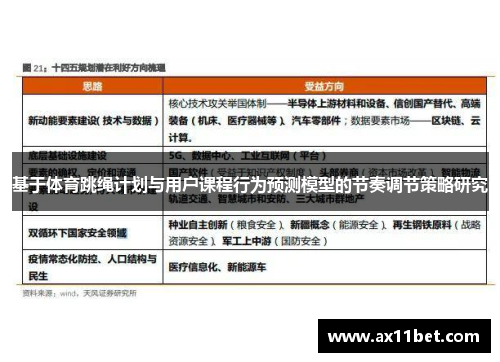 基于体育跳绳计划与用户课程行为预测模型的节奏调节策略研究